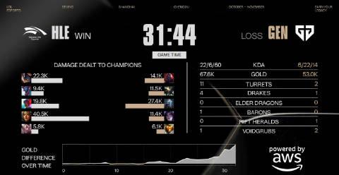 刷到GEN和HLE的淘汰赛回放时,我正卡在海外看国服直播的缓冲圈里转啊转