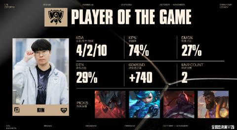S15全球总决赛GEN晋级半决赛,海外看英雄联盟直播用什么加速器?