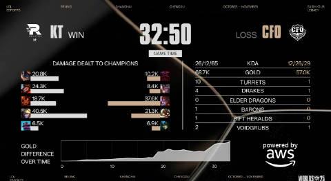 海外追赛党必看!手把手教你突破地区限制,畅享LOL全球总决赛