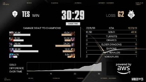 刷到TES对战G2的海外直播卡成PPT,我才发现:原来这么多华人都在偷偷用这个方法