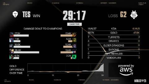 在海外熬夜看TES对战G2时卡成PPT?这些年的地区限制让我懂了游子的心酸
