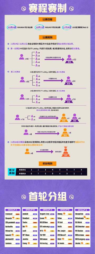 海外华人看国服游戏卡成PPT?我试了3种方法终于找到不延迟的秘诀