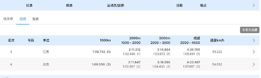 海外华人如何突破地区限制观看国内体育赛事?江苏自行车队铜牌战引发思考
