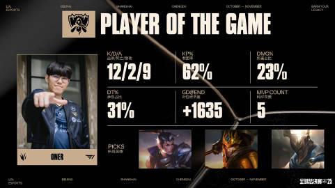 T1零封TES晋级S15决赛，海外观赛延迟高？Sixfast一键解锁英雄联盟全球直播