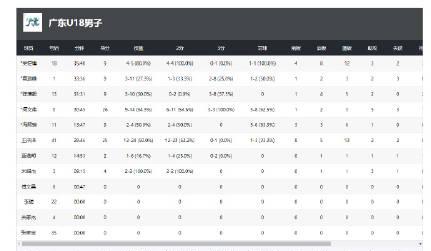 广东小将惊险晋级全运会决赛,年轻球员爆发力让老将都叹服