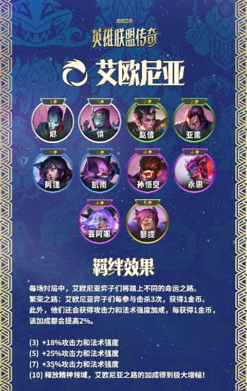 云顶之弈S16新手必看:两大热门羁绊解析与上分技巧