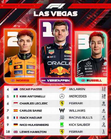 三步看懂F1拉斯维加斯站:维斯塔潘如何从争议中杀出重围