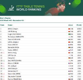 海外追国乒有多难?3招教你解锁WTT赛事限制,实时看王楚钦孙颖莎霸榜