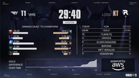 海外追S15决赛卡成PPT?我试了3种方法终于看到T1决胜局逆袭