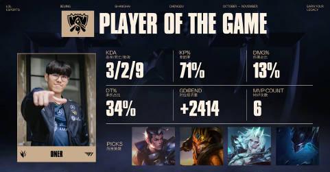 海外追S15决赛卡成PPT?我试了3种方法终于看到T1决胜局逆袭