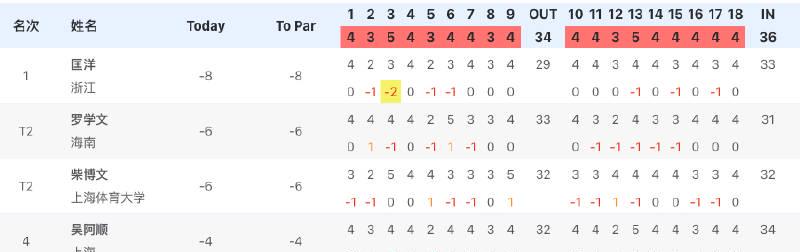 海外华人如何突破限制，实时追看全运会高尔夫神级表现？3个方法亲测有效
