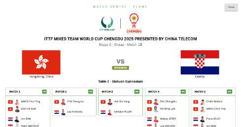 成都混团世界杯激战正酣！中国香港队对阵克罗地亚，这份看点十足的出场名单你看懂了吗？