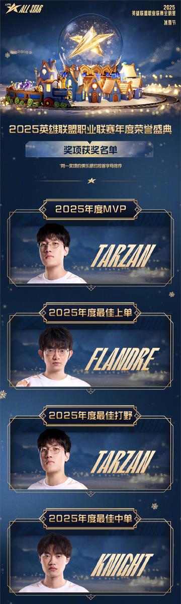 《2025LPL全明星奖项揭晓，海外玩家如何用Sixfast加速器畅看盛典直播？》